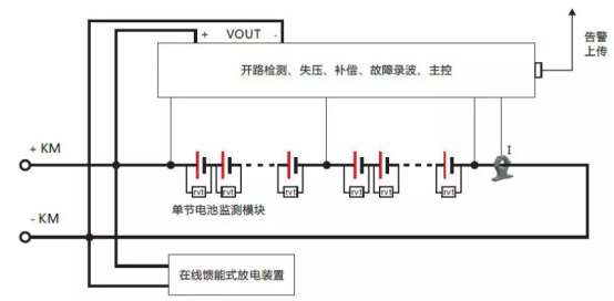 直流電源